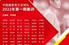 媒体人热议国足名单：能看出李霄鹏的魄力，效果留待时间证明