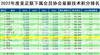 中超的亚足联技术积分排名已由&ldquo;亚洲第一&rdquo;跌落至&ldquo;亚洲第十&rdquo;