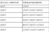 劳资协议|超级奢侈税是什么？勇士“续一杯茶”可能每年要花1亿？