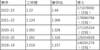 劳资协议|超级奢侈税是什么？勇士“续一杯茶”可能每年要花1亿？