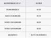 劳资协议|超级奢侈税是什么？勇士“续一杯茶”可能每年要花1亿？