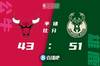 🏀字母哥27+16 霍勒迪15+6+6 武切维奇24+17 雄鹿力克公牛1-0
