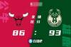 🏀字母哥27+16 霍勒迪15+6+6 武切维奇24+17 雄鹿力克公牛1-0