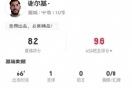 谢尔基本场3射2正进1球 1关键传球+9对抗4成功 8.2分全场最高