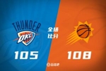 🏀布克24+6+9+三分绝杀 太阳三人20+送雷霆第6败 亚历山大25+6